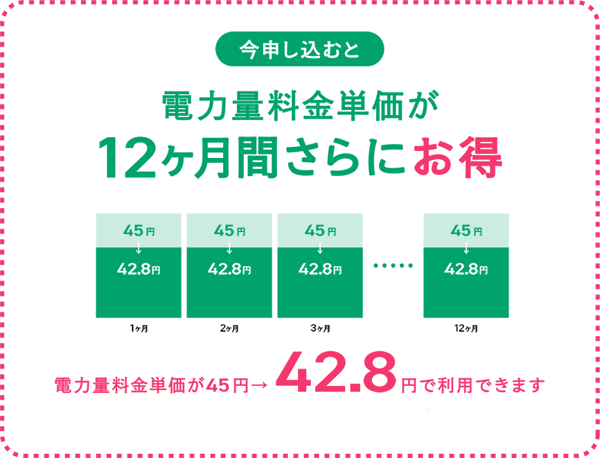 電力量料金単価が12ヶ月間さらにお得